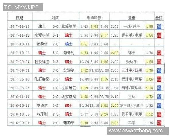 武汉排球队在世界杯预选赛中以73分稳居积分榜首位